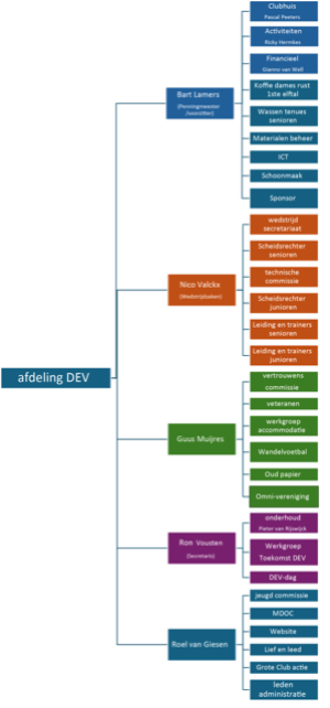776_dev_organigram_contactpersonen_1__1.png